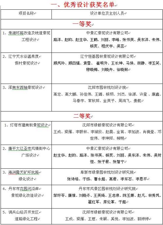 大连园林绿化,园林绿化施工,园林绿化工程,地产绿化工程,园林景观设计,景观设计,景观设计施工,园林绿化,绿化工程,绿化养护,绿化项目,慧昌园林,地产工程施工,地产工程绿化,地产工程,园林养护,大连绿化,苗木培育,苗木养护