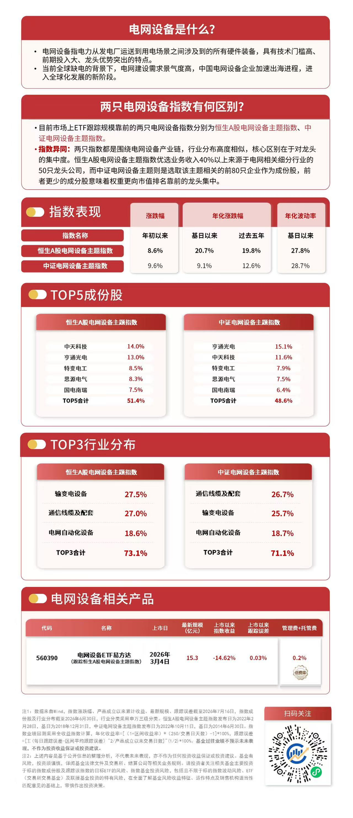 基建、储能驱动电网设备长期景气，资金连续9日加码电网设备ETF易方达