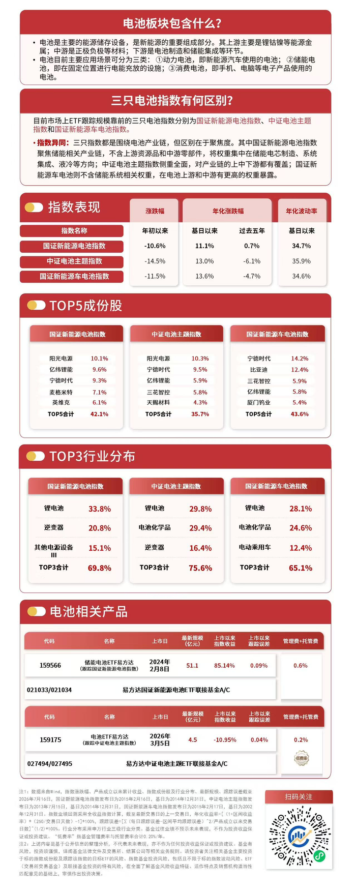 行业龙头签下欧洲钠电储能大单，关注储能电池ETF易方达（159566）配置价值