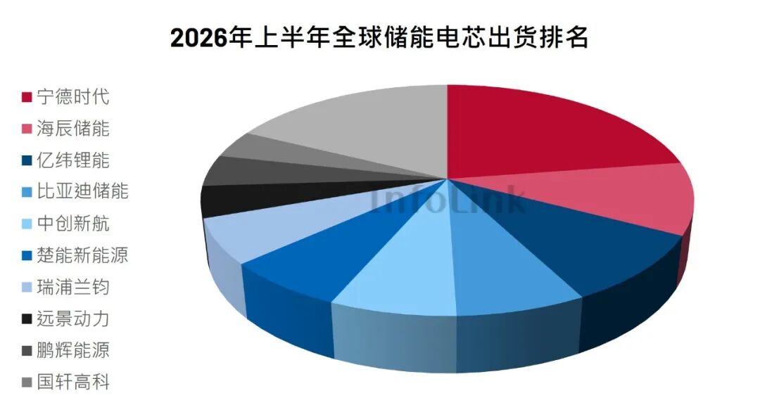 图片来源：InfoLink Consulting