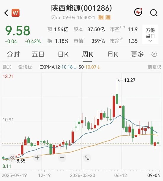 350亿火电巨头，豪掷10亿成立投资公司