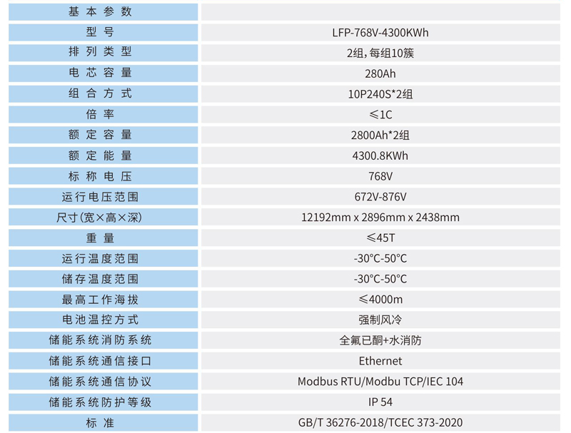 储能电池集成系统是以电池簇为基本单位的系统，可满足不同电压、不同容量的应用场景。