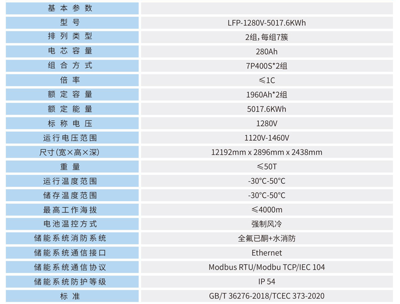 储能电池集成系统是以电池簇为基本单位的系统，可满足不同电压、不同容量的应用场景。